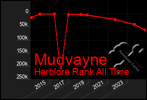 Total Graph of Mudvayne