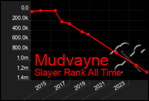 Total Graph of Mudvayne