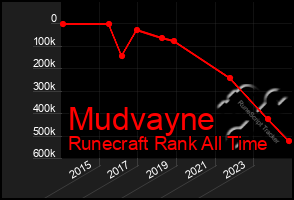 Total Graph of Mudvayne