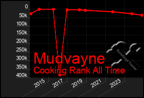 Total Graph of Mudvayne