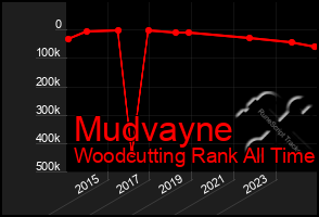 Total Graph of Mudvayne