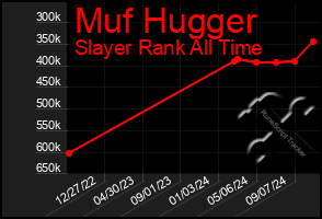 Total Graph of Muf Hugger