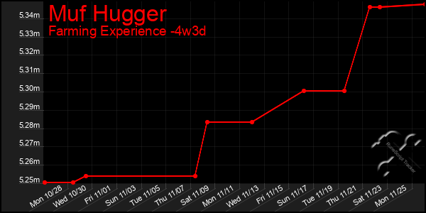 Last 31 Days Graph of Muf Hugger