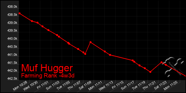 Last 31 Days Graph of Muf Hugger