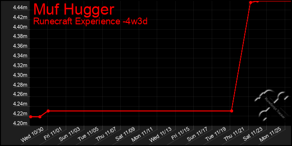 Last 31 Days Graph of Muf Hugger