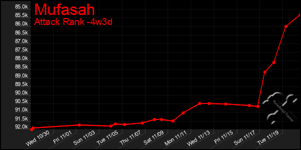 Last 31 Days Graph of Mufasah