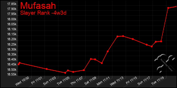 Last 31 Days Graph of Mufasah