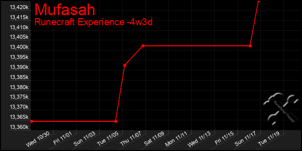 Last 31 Days Graph of Mufasah