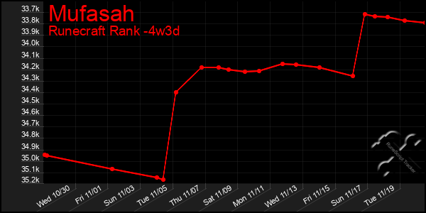 Last 31 Days Graph of Mufasah