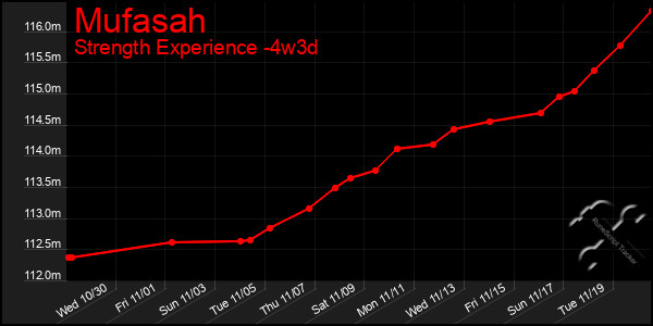 Last 31 Days Graph of Mufasah