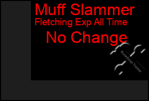 Total Graph of Muff Slammer