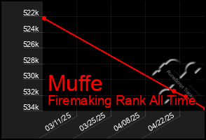 Total Graph of Muffe