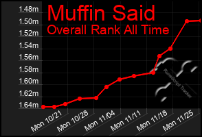 Total Graph of Muffin Said