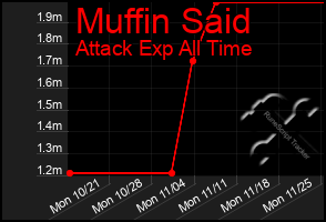 Total Graph of Muffin Said