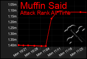 Total Graph of Muffin Said