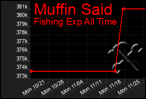 Total Graph of Muffin Said