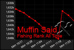 Total Graph of Muffin Said