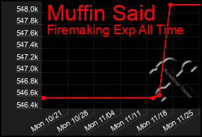 Total Graph of Muffin Said