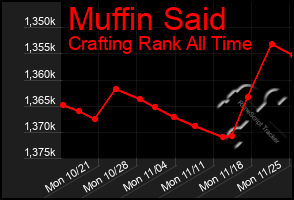 Total Graph of Muffin Said