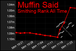 Total Graph of Muffin Said