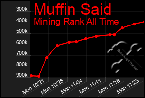 Total Graph of Muffin Said