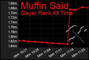 Total Graph of Muffin Said