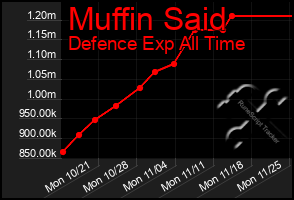 Total Graph of Muffin Said