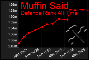 Total Graph of Muffin Said