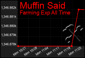 Total Graph of Muffin Said