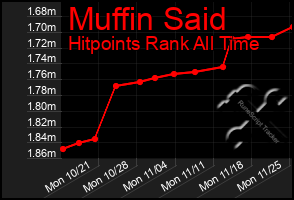 Total Graph of Muffin Said