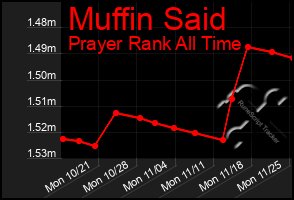 Total Graph of Muffin Said