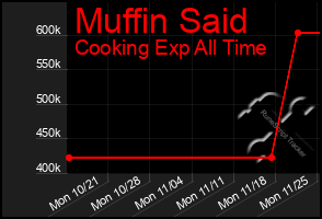 Total Graph of Muffin Said