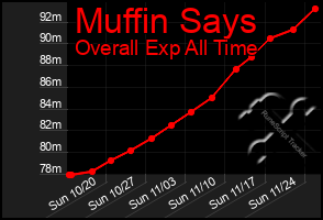 Total Graph of Muffin Says