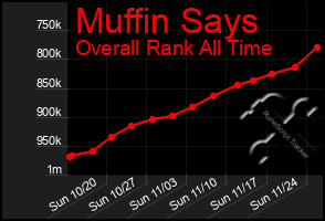 Total Graph of Muffin Says