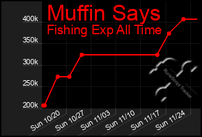 Total Graph of Muffin Says