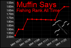 Total Graph of Muffin Says