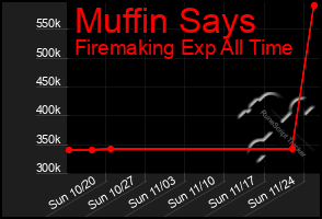 Total Graph of Muffin Says