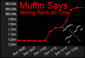 Total Graph of Muffin Says