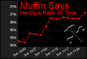 Total Graph of Muffin Says