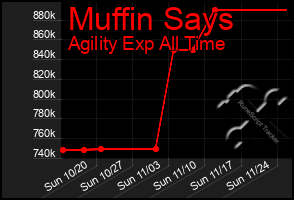 Total Graph of Muffin Says