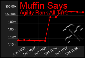 Total Graph of Muffin Says