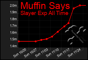 Total Graph of Muffin Says