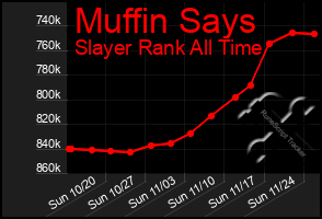 Total Graph of Muffin Says