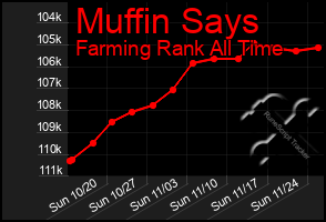 Total Graph of Muffin Says