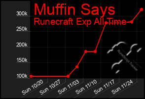 Total Graph of Muffin Says