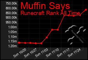 Total Graph of Muffin Says