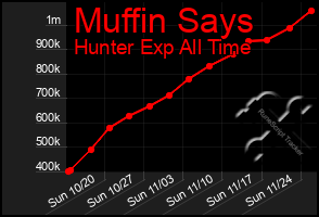 Total Graph of Muffin Says