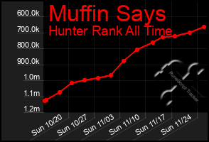 Total Graph of Muffin Says