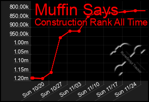 Total Graph of Muffin Says