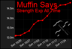 Total Graph of Muffin Says